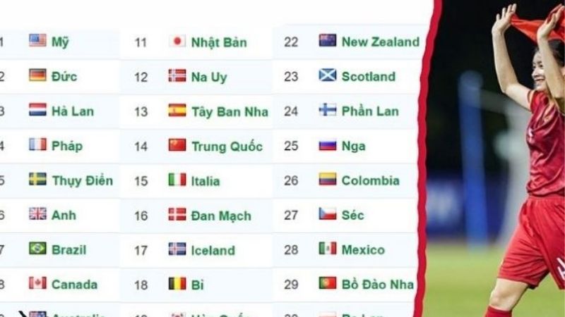 Kiểm tra bảng xếp hạng Keonhacai để nắm kèo thơm