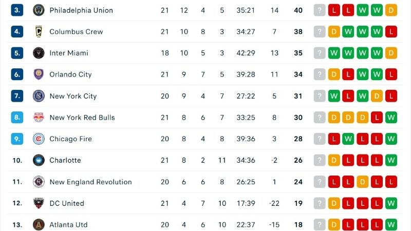 Bảng xếp hạng Keonhacai cho phép lọc theo nhu cầu