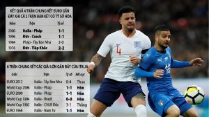 Kèo Châu Âu - Bứt Phá Với Hơn 60% Người Chơi Đã Thắng