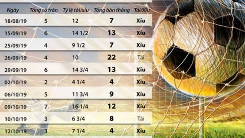 Soi dữ liệu kèo châu Âu để bắt nhịp xu hướng thắng