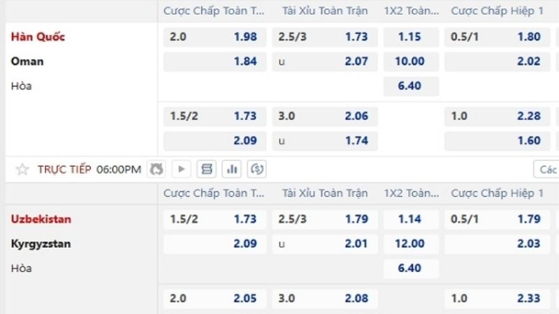 Kèo tài xỉu 2.5 có thật sự là mức an toàn nhất