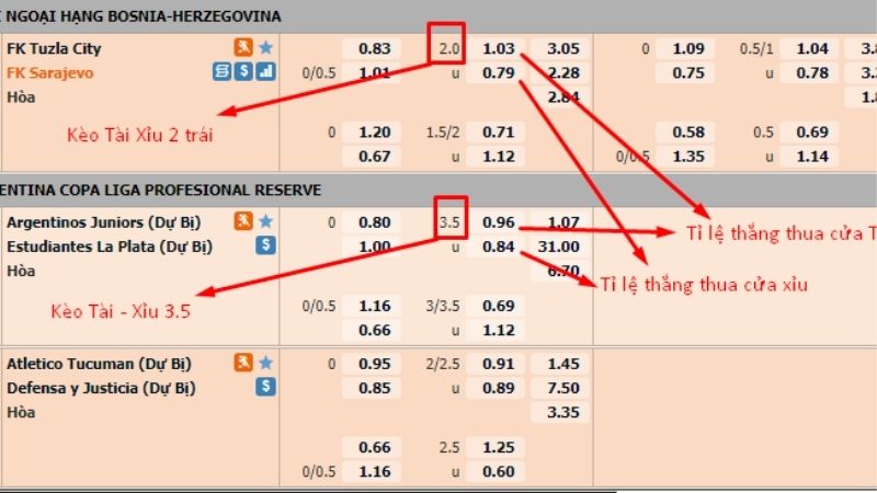 Kèo tài xỉu đơn giản hơn bạn nghĩ nếu hiểu đúng