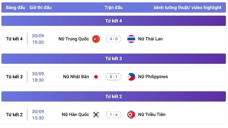 Lịch thi đấu keonhacai giúp bạn không bỏ lỡ trận hot