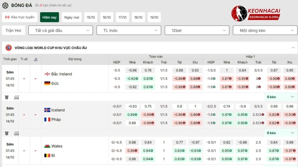 Tỷ Lệ Kèo 12BET - Đọc Vị Giải Mã Kèo 12BET