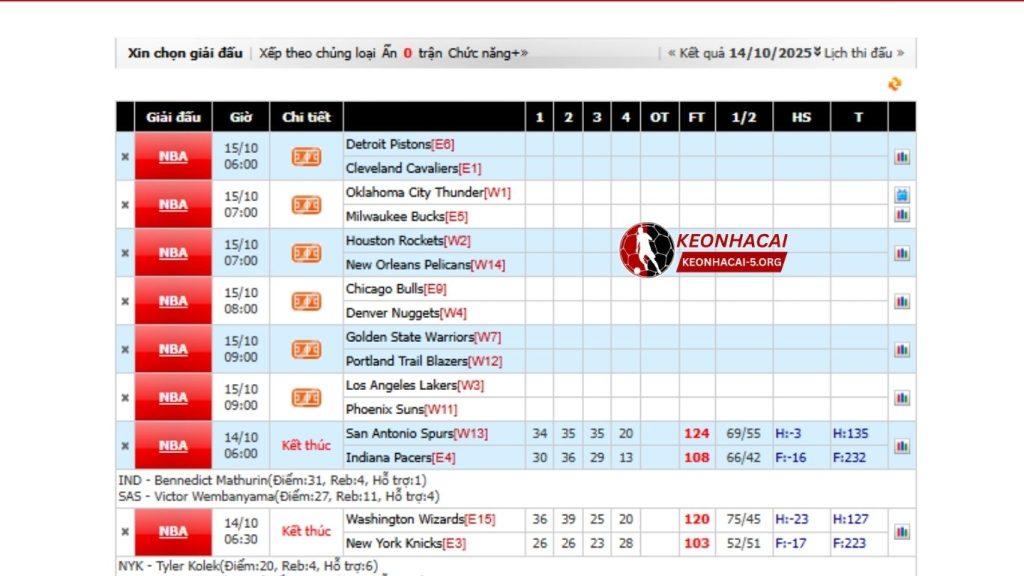 Tỷ Lệ Kèo Bóng Rổ: Soi Kèo Tỷ Lệ Cược Bóng Rổ NBA