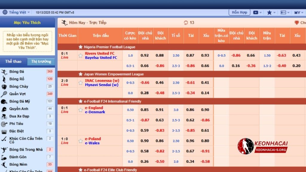 Tỷ Lệ Kèo Bong88: Giải Mã & Hướng Dẫn Soi Kèo Từ Gốc