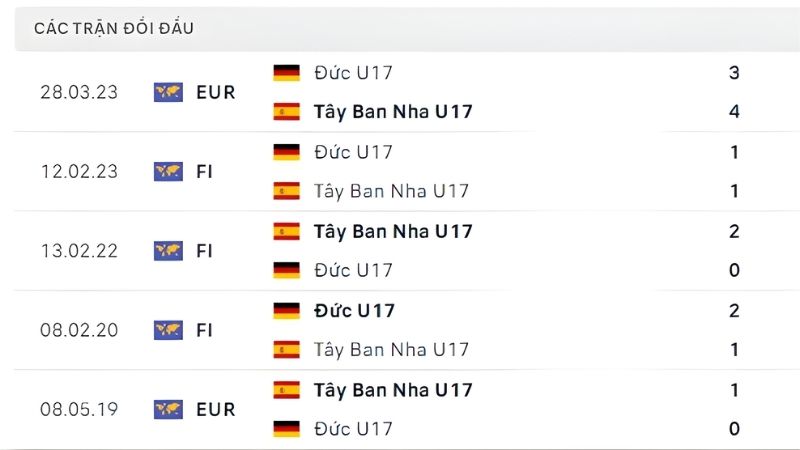 Tỷ lệ kèo Đức là lựa chọn hàng đầu của dân cược