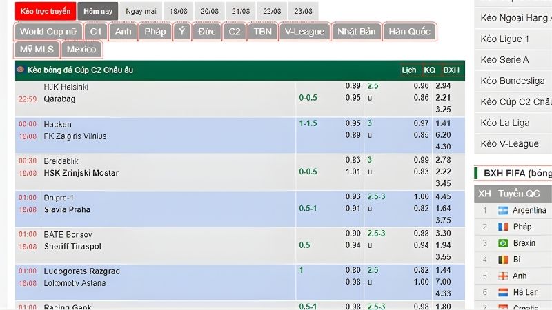 Nắm chắc tỷ lệ kèo Euro để tăng cơ hội chiến thắng