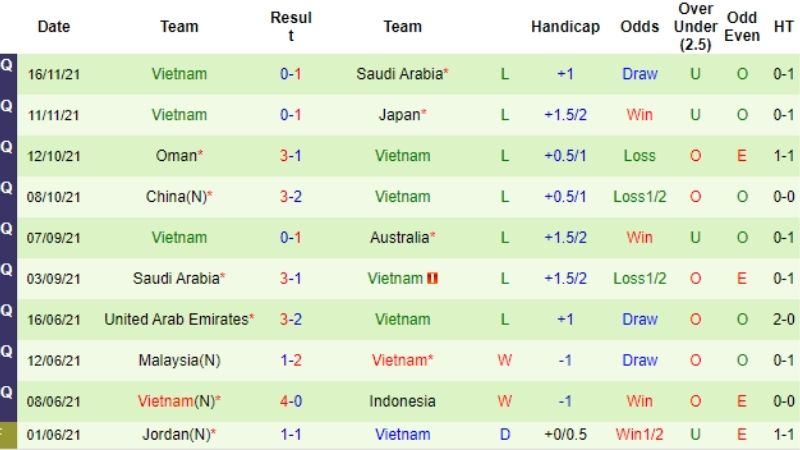 Tỷ lệ kèo giao hữu thay đổi liên tục trước trận đấu