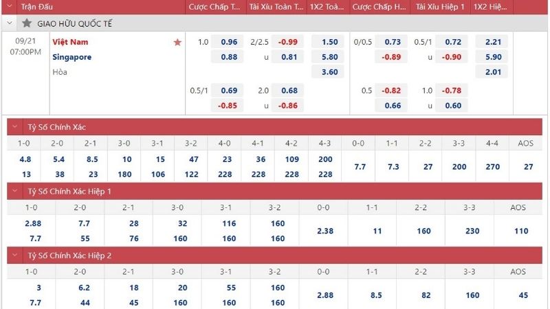 Tỷ lệ kèo giao hữu nghiêng nhẹ về đội chủ nhà