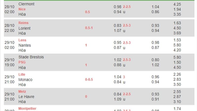 Tỷ lệ kèo Olympic biến động bất ngờ trước trận