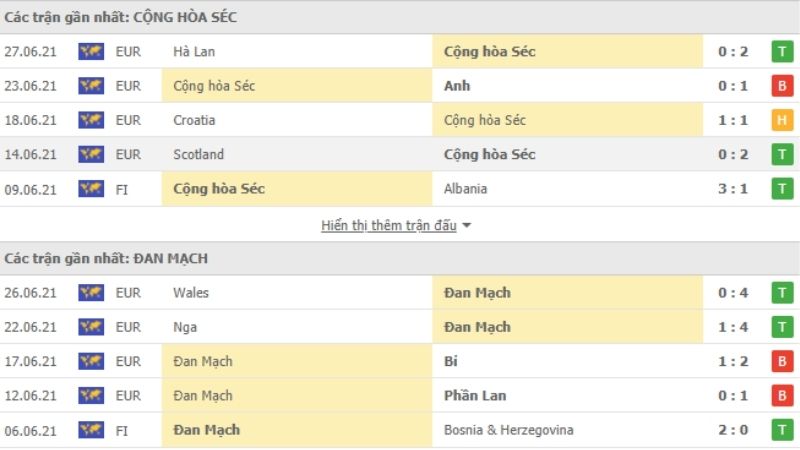 Tỷ lệ kèo Olympic hợp lý mang lại lợi thế vượt trội