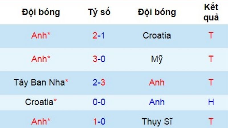 Nắm vững tỷ lệ kèo Olympic để kiểm soát trận đấu
