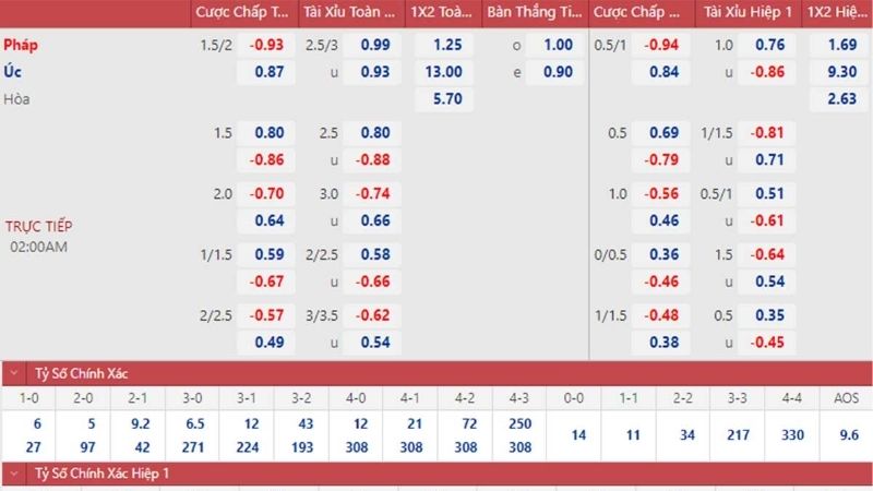 Giải mã tỷ lệ kèo Pháp chuẩn cho người mới bắt đầu