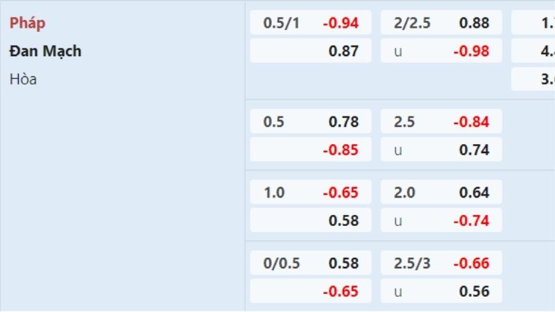 Phân tích tỷ lệ kèo Pháp giúp bạn tối ưu lợi nhuận