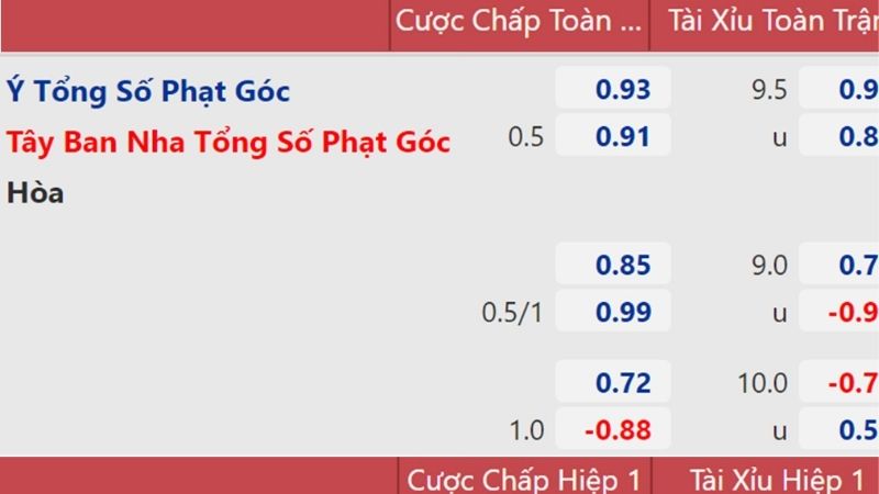 Tỷ lệ kèo Ý phản ánh rõ sự chênh lệch phong độ