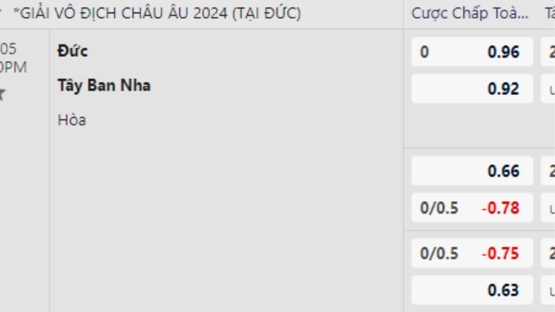 Dữ liệu tỷ lệ kèo Tây Ban Nha cho thấy cơ hội lớn