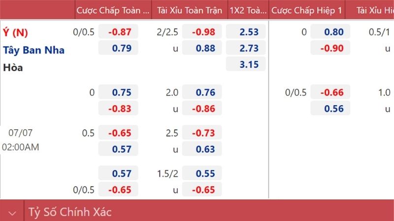 Tỷ lệ kèo Tây Ban Nha mở ra cơ hội bất ngờ